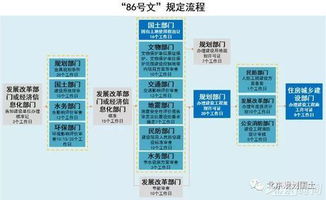 優化營商環境 北京構建社會投資建設項目審批服務新體系