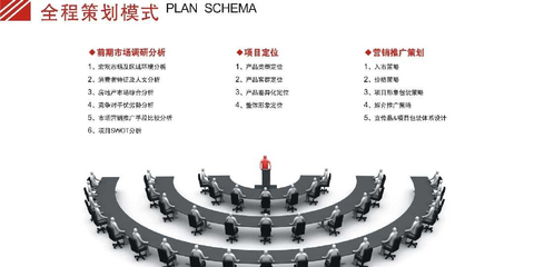 福州博皓房產投資顧問