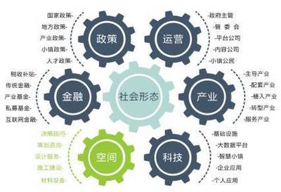 特色小鎮(zhèn)策劃、規(guī)劃、設(shè)計(jì)的內(nèi)容和重點(diǎn)!(旅游開發(fā)投資者值得收藏)