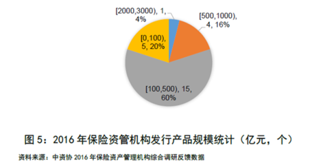 25家保險資管機構開展第三方業務,管理規模超4萬億