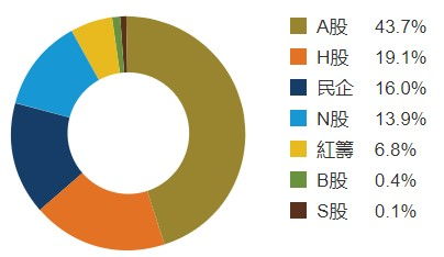 投資最重要的事 三 如何設計長期投資組合