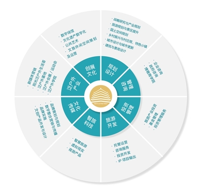 博雅方略文旅集團 旅游策劃、規劃、投資與智慧運營的全面解決方案