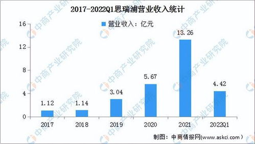 2022年中國集成電路設計行業市場前景及投資研究預測報告